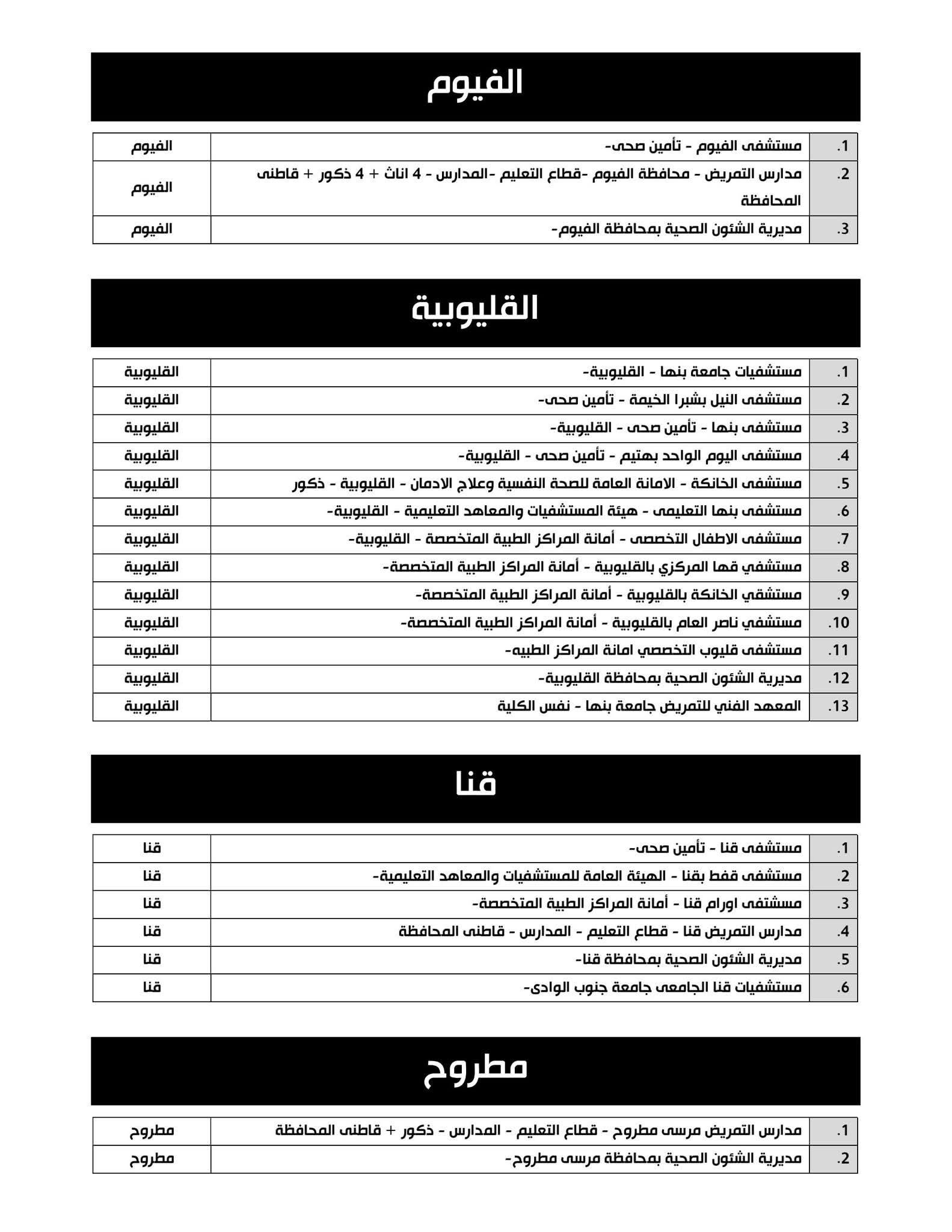 تسجيل رغبات تكليف التمريض 2026.. الموعد ورابط التس